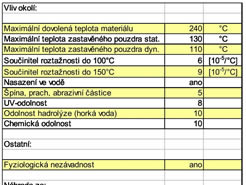 Vlastnosti materiálu ZEDEX 530 - str. 02